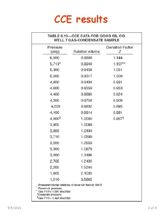 CCE results 9/5/2021 3 of 8 
