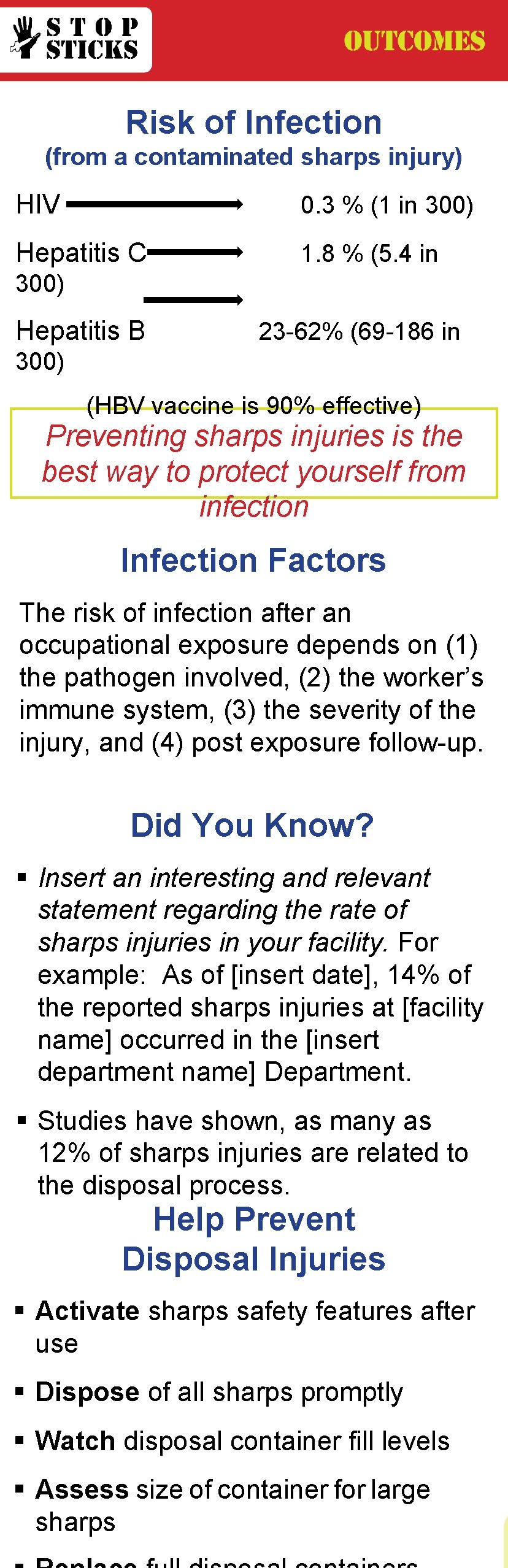 Risk of Infection (from a contaminated sharps injury) HIV 0. 3 % (1 in
