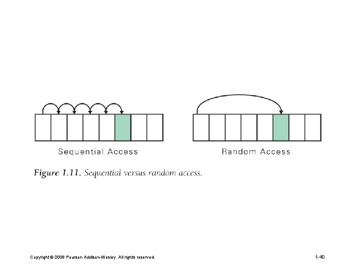Copyright © 2006 Pearson Addison-Wesley. All rights reserved. 1 -40 