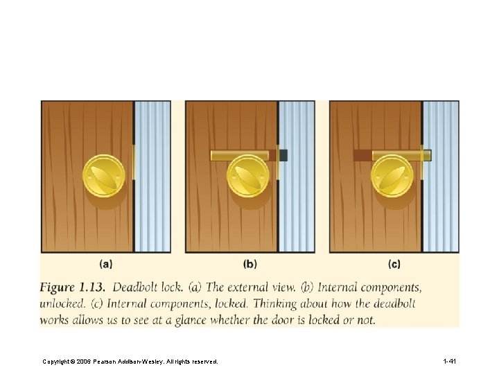 Copyright © 2006 Pearson Addison-Wesley. All rights reserved. 1 -41 