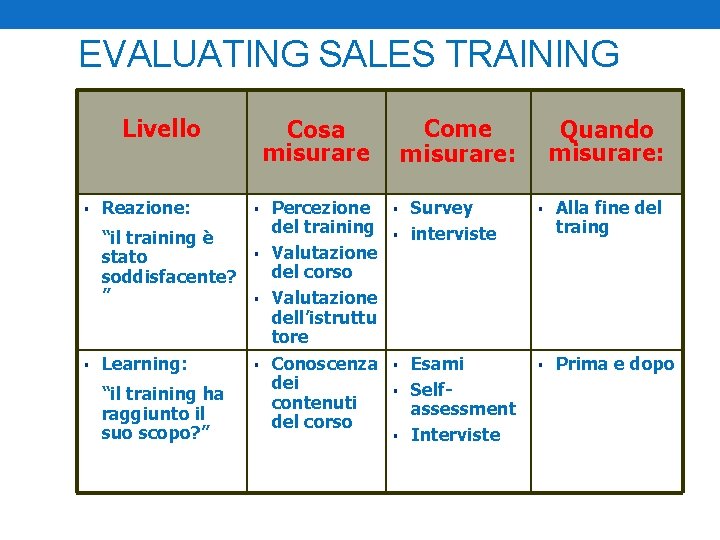 EVALUATING SALES TRAINING Livello § Reazione: “il training è stato soddisfacente? ” § Learning: