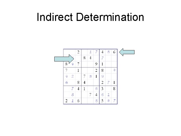 Indirect Determination 