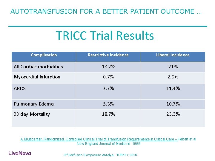 AUTOTRANSFUSION FOR A BETTER PATIENT OUTCOME … TRICC Trial Results Complication Restrictive Incidence Liberal