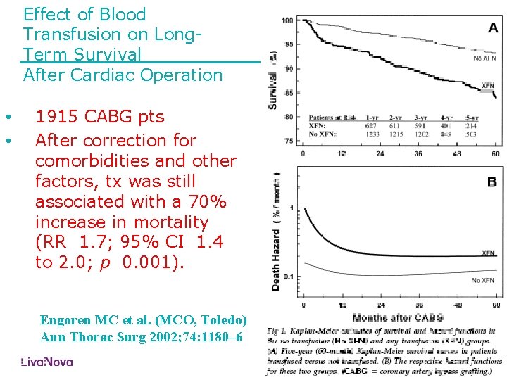 Effect of Blood Transfusion on Long. Term Survival After Cardiac Operation • • 1915