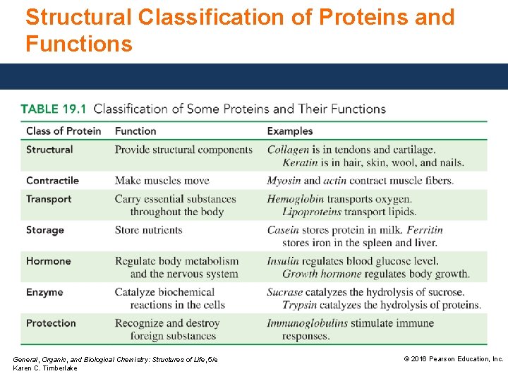 Structural Classification of Proteins and Functions General, Organic, and Biological Chemistry: Structures of Life,