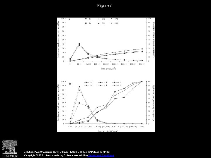 Figure 5 Journal of Dairy Science 2011 941223 -1238 DOI: (10. 3168/jds. 2010 -3416)