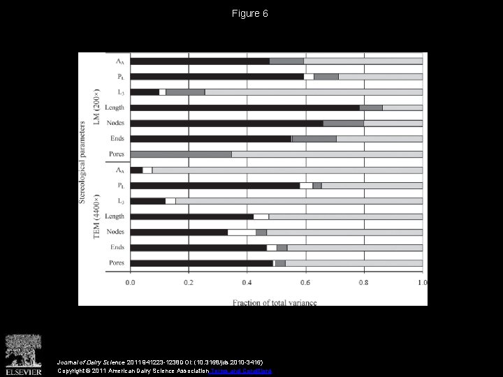 Figure 6 Journal of Dairy Science 2011 941223 -1238 DOI: (10. 3168/jds. 2010 -3416)