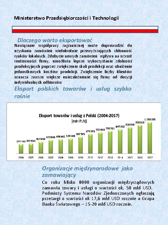 Ministerstwo Przedsiębiorczości i Technologii Dlaczego warto eksportować Nawiązanie współpracy zagranicznej może doprowadzić do uzyskania