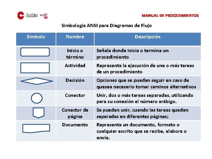 MANUAL DE PROCEDIMIENTOS Simbología ANSI para Diagramas de Flujo Símbolo Nombre Descripción Inicio o