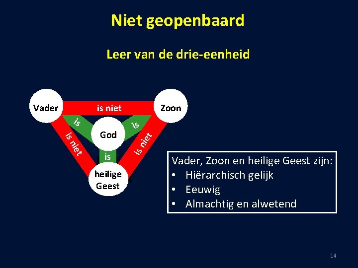 Niet geopenbaard Leer van de drie-eenheid iet is n God Zoon is iet is