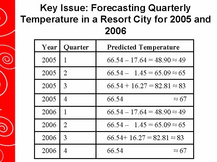 Key Issue: Forecasting Quarterly Temperature in a Resort City for 2005 and 2006 Year