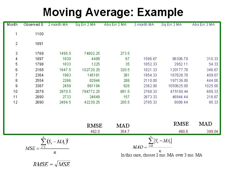 Moving Average: Example Month Observed S 1 1100 2 1891 3 4 5 6