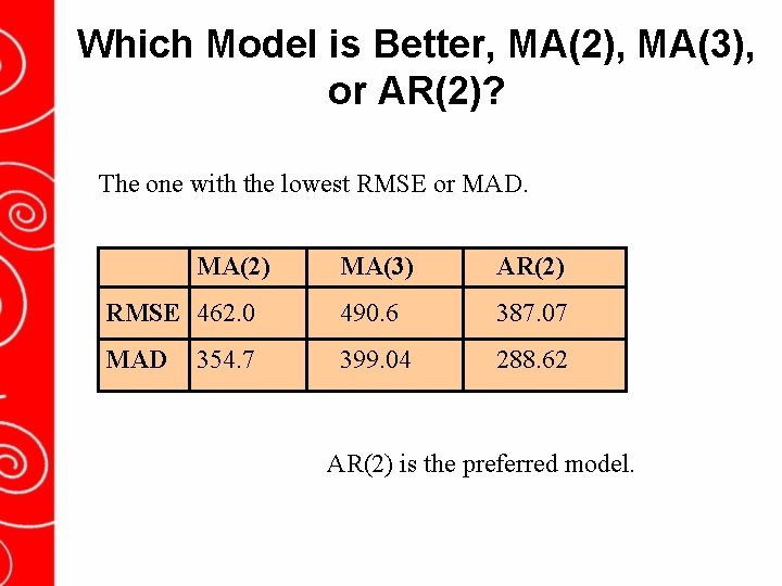 Which Model is Better, MA(2), MA(3), or AR(2)? The one with the lowest RMSE