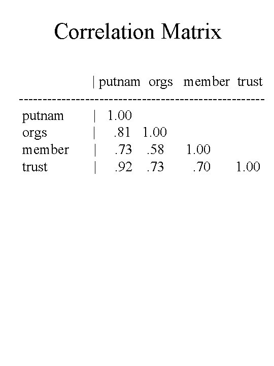 Correlation Matrix | putnam orgs member trust --------------------------putnam | 1. 00 orgs |. 81