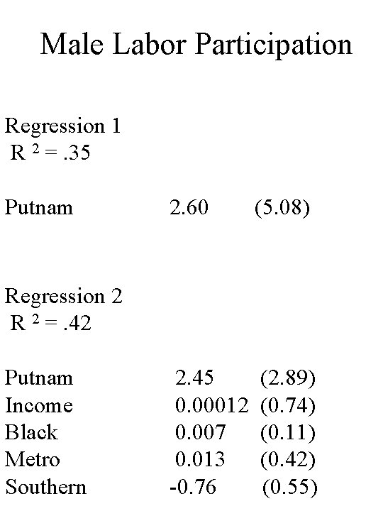 Male Labor Participation Regression 1 R 2 =. 35 Putnam 2. 60 (5. 08)