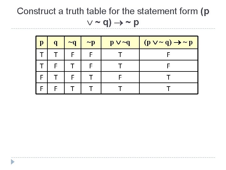 Construct a truth table for the statement form (p ~ q) ~ p p