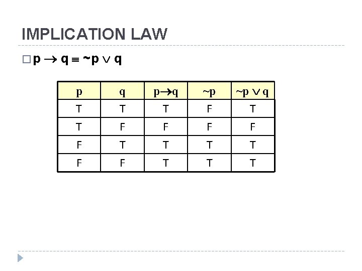 IMPLICATION LAW �p q ~p q p T T F q T F T