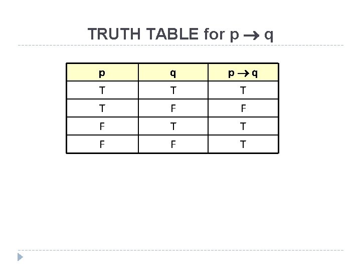 TRUTH TABLE for p q p T T F q T F T p