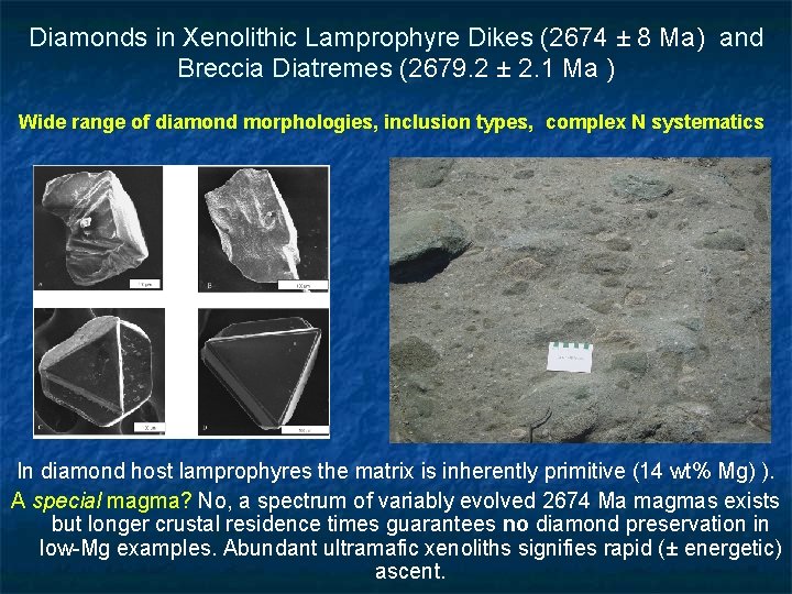 Diamonds in Xenolithic Lamprophyre Dikes (2674 ± 8 Ma) and Breccia Diatremes (2679. 2