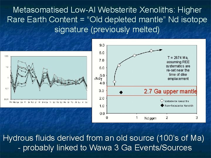 Metasomatised Low-Al Websterite Xenoliths: Higher Rare Earth Content = “Old depleted mantle” Nd isotope