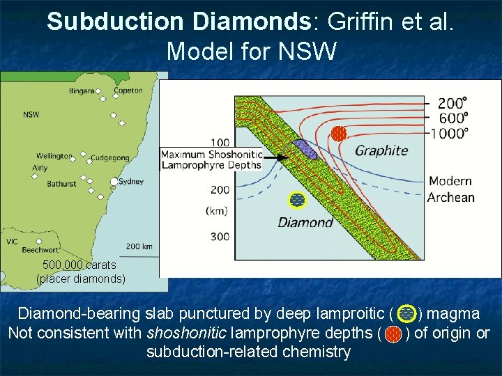 Subduction Diamonds: Griffin et al. Model for NSW 500, 000 carats (placer diamonds) Diamond-bearing