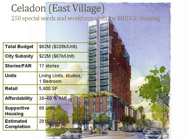 Celadon (East Village) 250 special needs and workforce units, by BRIDGE Housing Total Budget