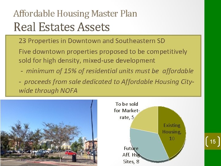 Affordable Housing Master Plan Real Estates Assets 23 Properties in Downtown and Southeastern SD