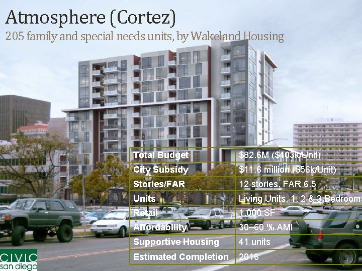 Atmosphere (Cortez) 205 family and special needs units, by Wakeland Housing Total Budget $82.