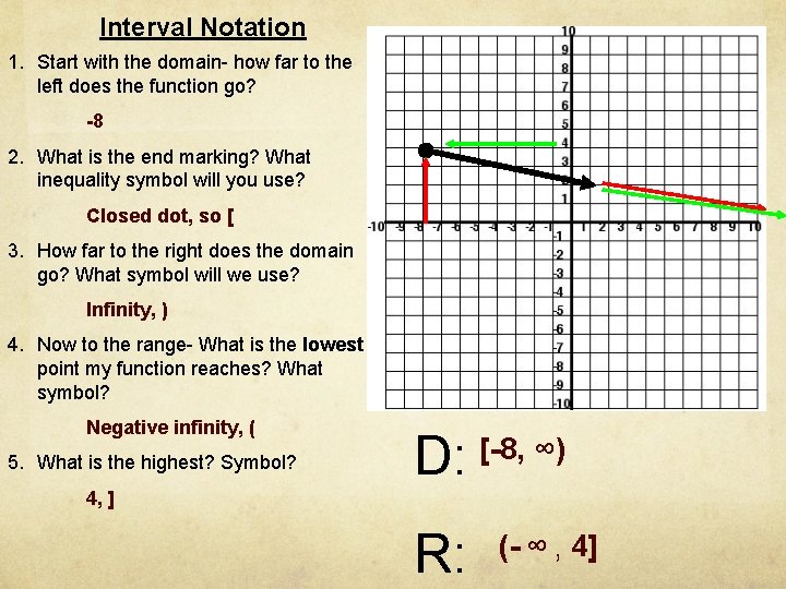 Interval Notation 1. Start with the domain- how far to the left does the