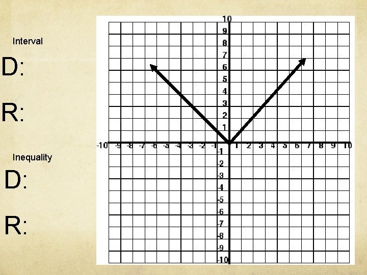 Interval D: R: Inequality D: R: 