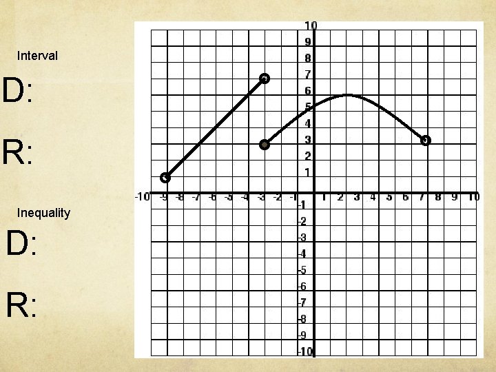 Interval D: R: Inequality D: R: 