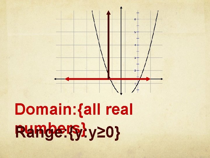 Domain: {all real numbers} Range: {y: y≥ 0} 