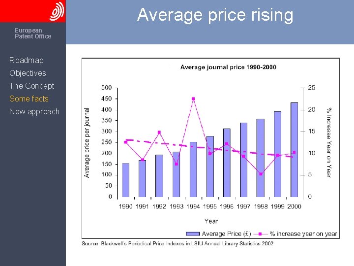 Average price rising The European Patent Office Roadmap Objectives The Concept Some facts New