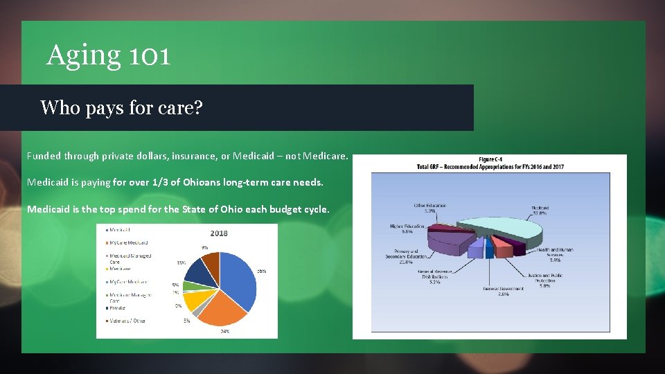 Aging 101 Who pays for care? Funded through private dollars, insurance, or Medicaid –