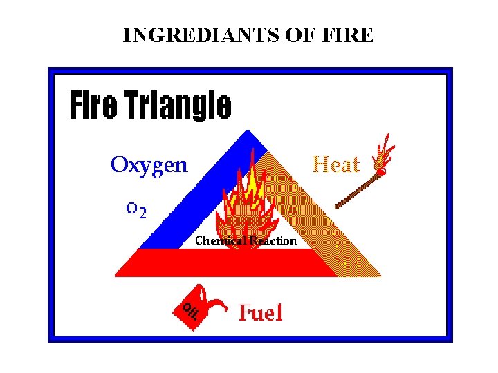 INGREDIANTS OF FIRE 