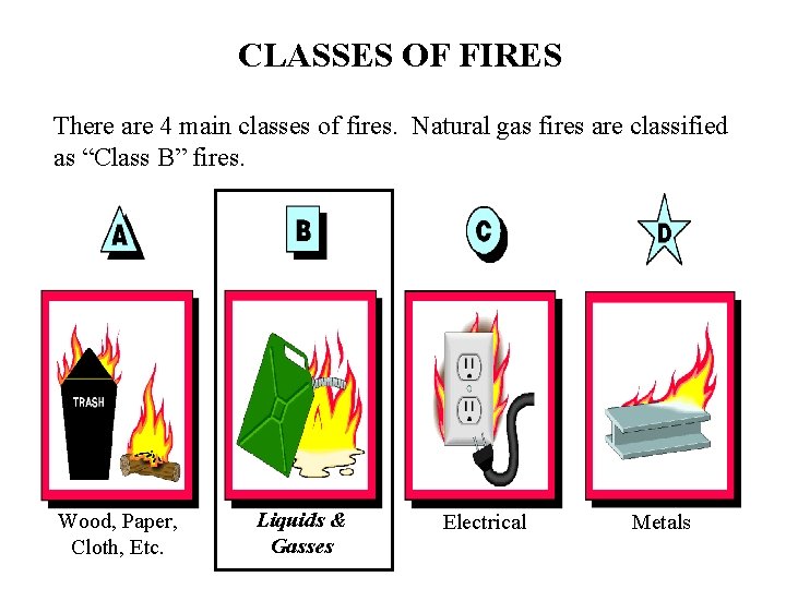 CLASSES OF FIRES There are 4 main classes of fires. Natural gas fires are