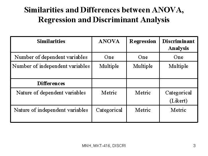 Similarities and Differences between ANOVA, Regression and Discriminant Analysis Similarities ANOVA Regression Discriminant Analysis