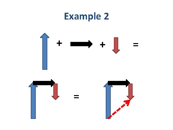 Example 2 + + = = 