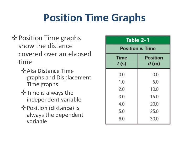 Position Time Graphs v Position Time graphs show the distance covered over an elapsed