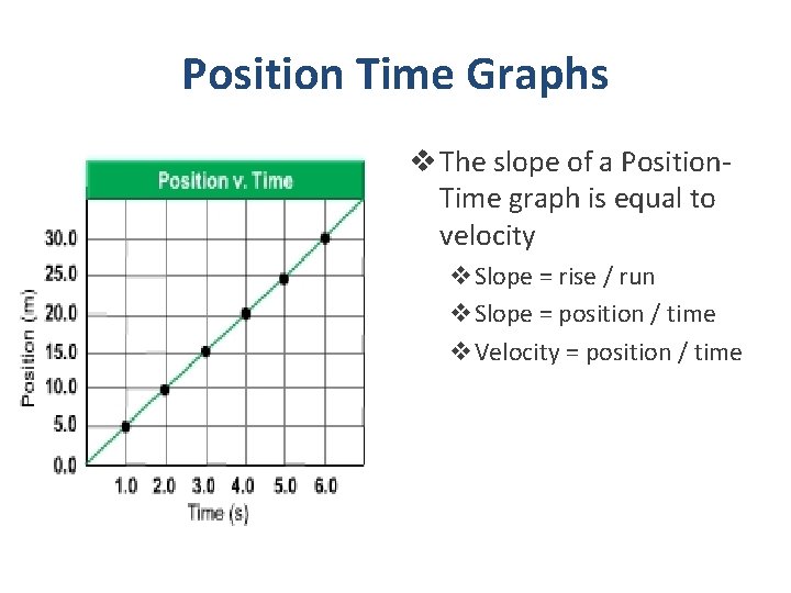 Position Time Graphs v The slope of a Position. Time graph is equal to