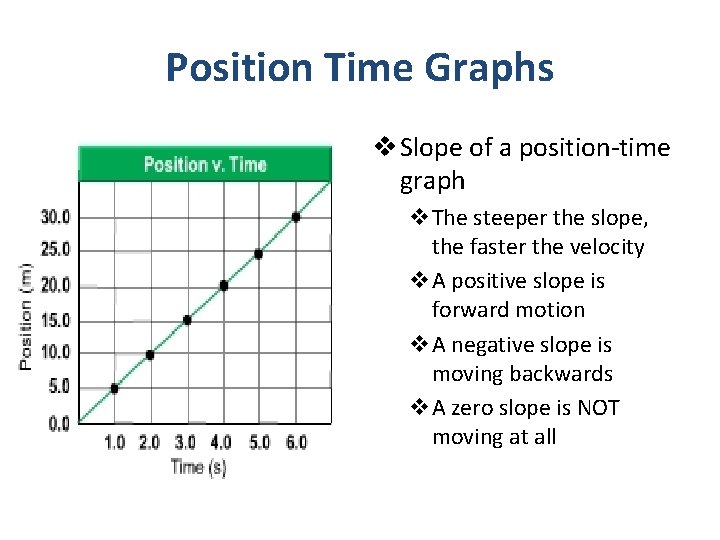 Position Time Graphs v Slope of a position-time graph v. The steeper the slope,