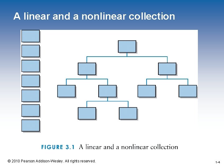 A linear and a nonlinear collection 1 -4 © 2010 Pearson Addison-Wesley. All rights