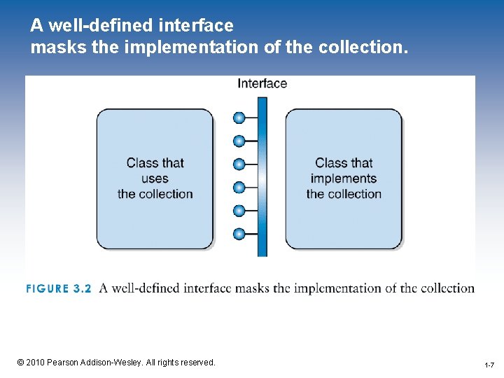 A well-defined interface masks the implementation of the collection. 1 -7 © 2010 Pearson