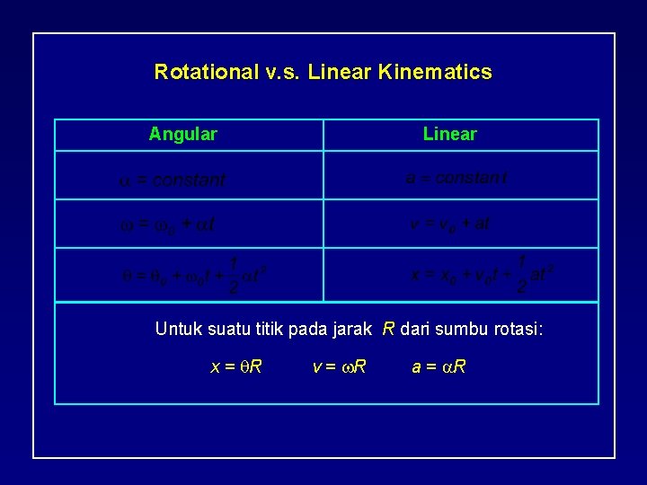 Rotational v. s. Linear Kinematics Angular Linear Untuk suatu titik pada jarak R dari