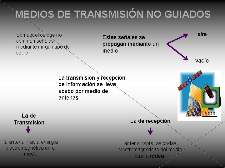 MEDIOS DE TRANSMISIÓN NO GUIADOS Son aquellos que no confinan señales mediante ningún tipo