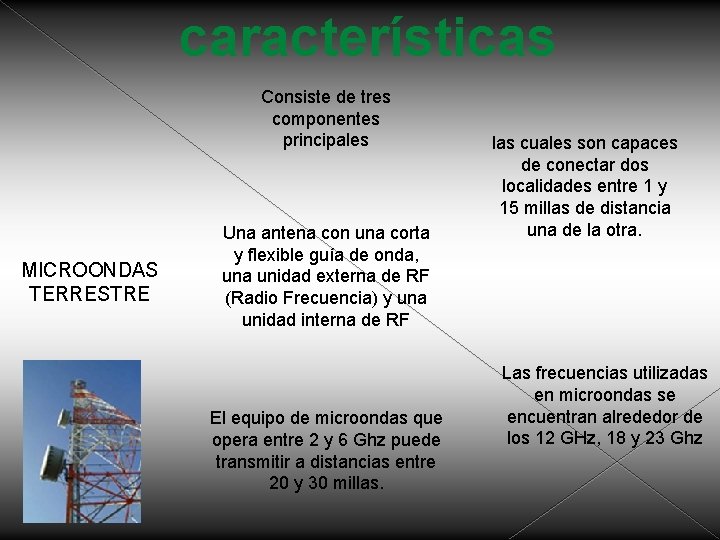 características Consiste de tres componentes principales MICROONDAS TERRESTRE Una antena con una corta y