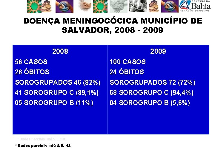 DOENÇA MENINGOCÓCICA MUNICÍPIO DE SALVADOR, 2008 - 2009 2008 2009 56 CASOS 100 CASOS