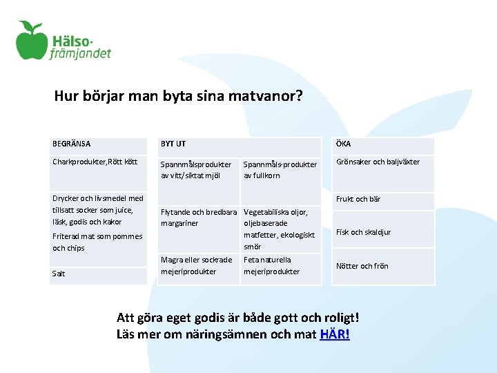 Hur börjar man byta sina matvanor? BEGRÄNSA BYT UT Charkprodukter, Rött kött Spannmålsprodukter av