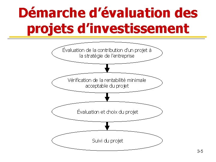 Démarche d’évaluation des projets d’investissement Évaluation de la contribution d’un projet à la stratégie