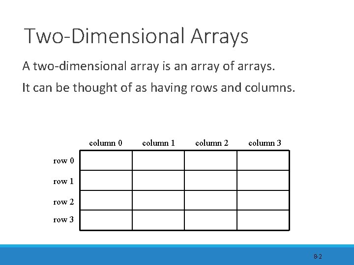 Two-Dimensional Arrays A two-dimensional array is an array of arrays. It can be thought